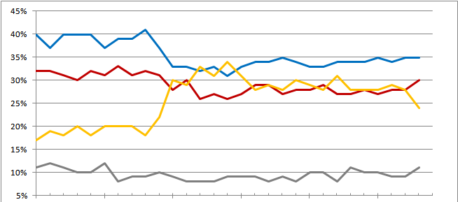 Historikk frå tidlegare val