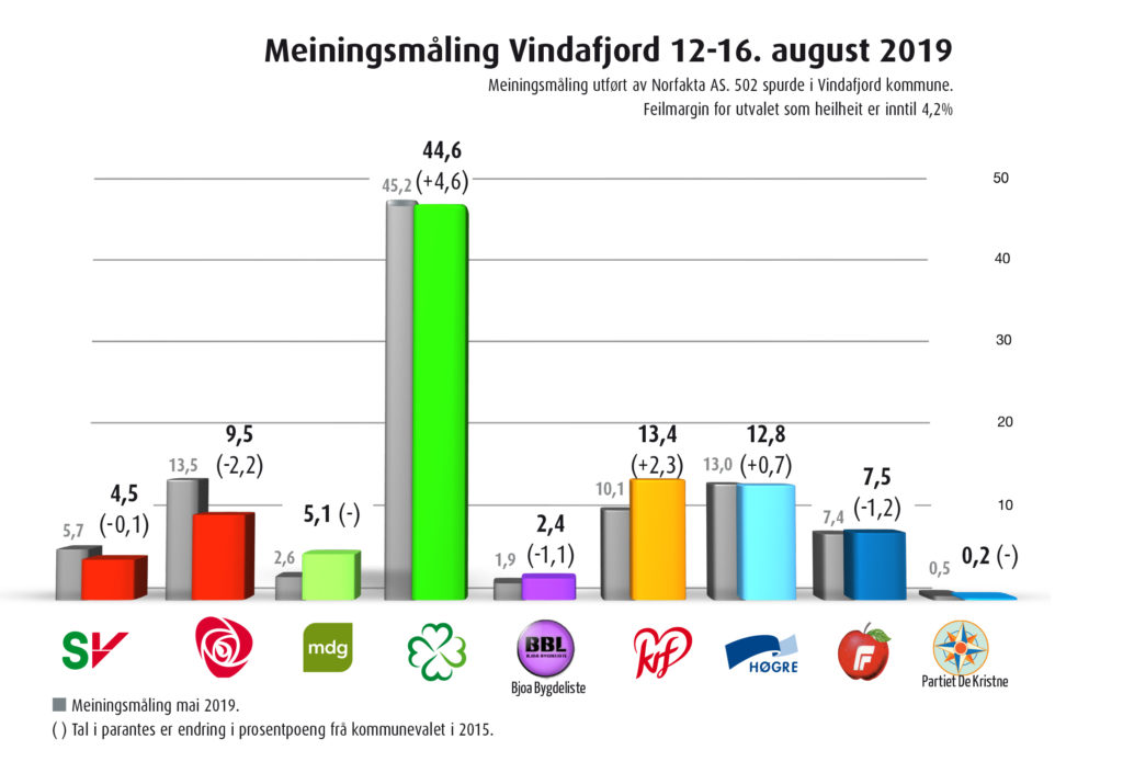 Bygdelista 2019 er i rute (oppdatert)